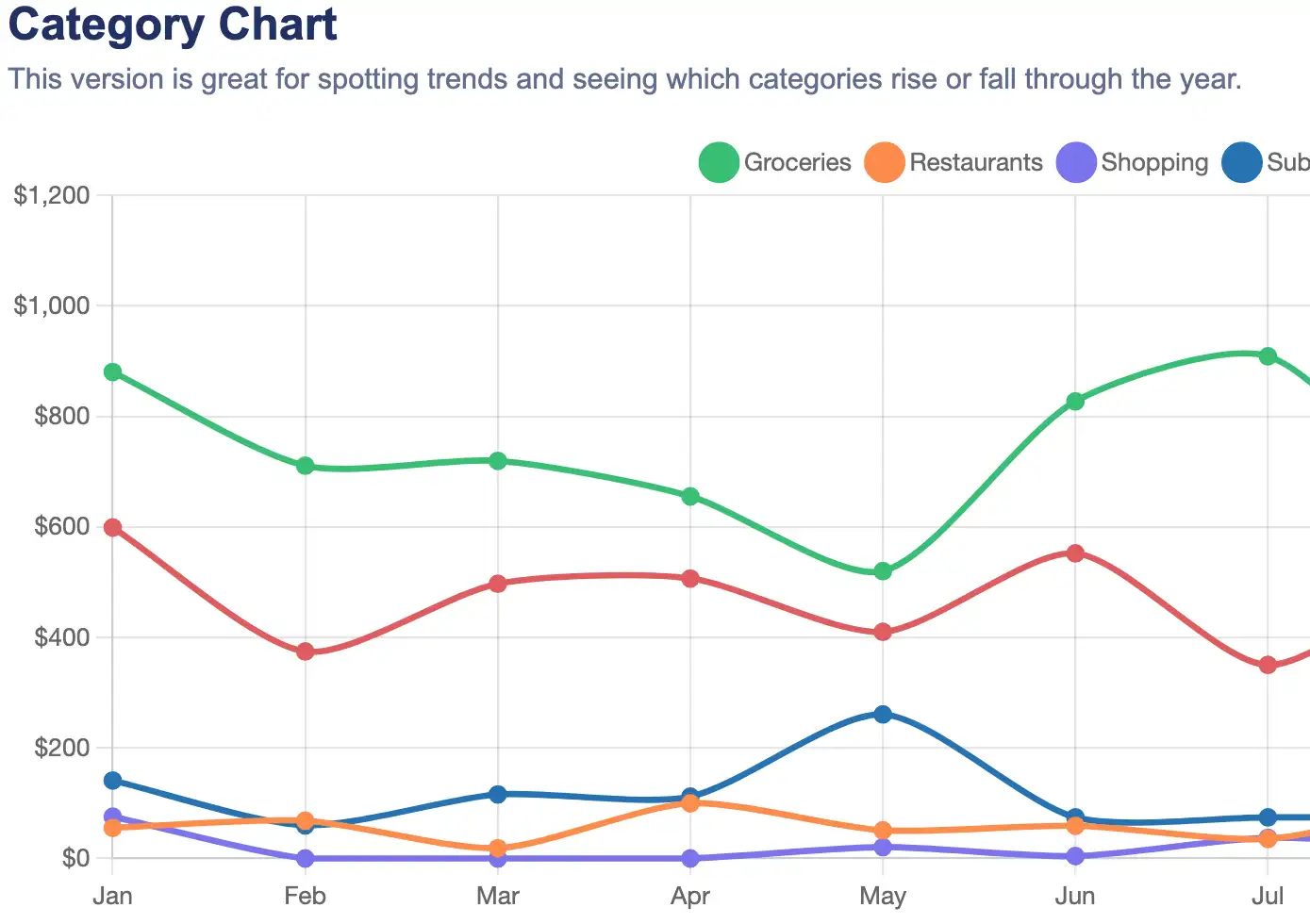 Category spending chart preview